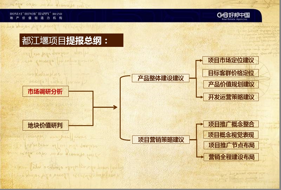 四川某地产项目定位研究营销战略报告.ppt_第3页