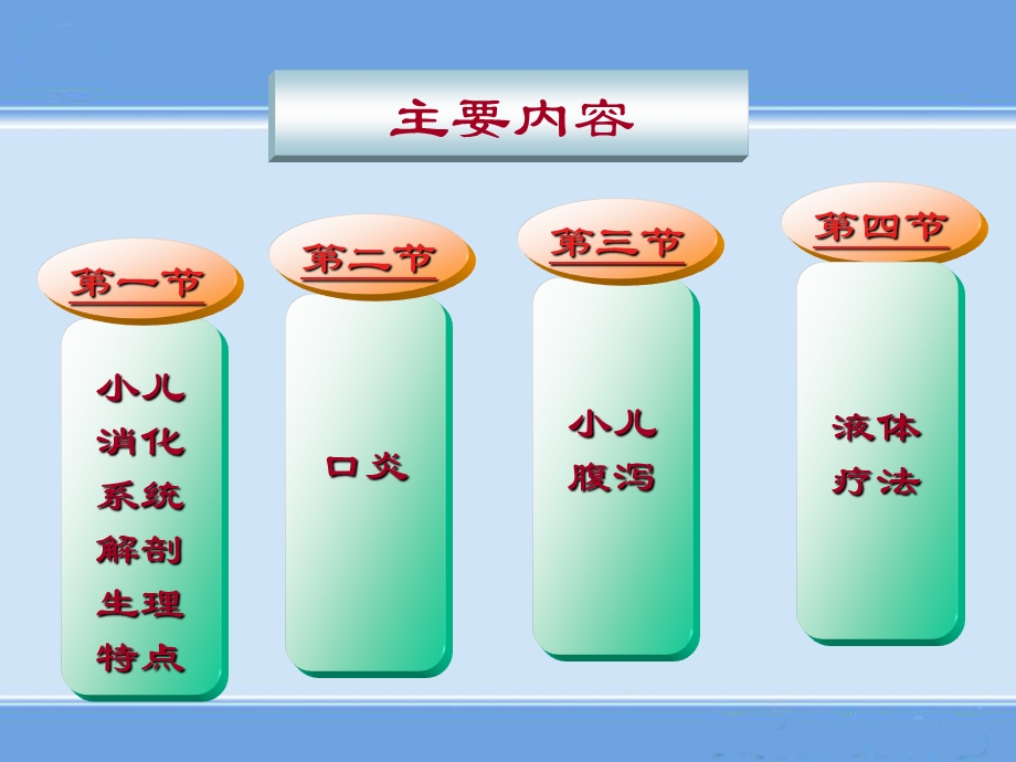 第8章消化系统疾病患儿的护理2.ppt_第2页