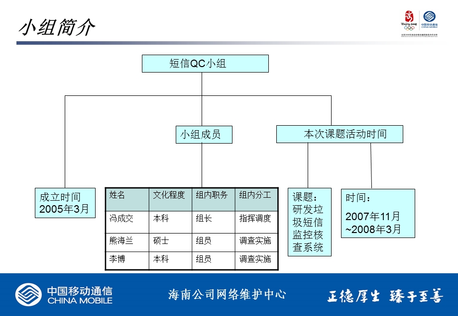 研发垃圾短信监控核查系统.ppt_第3页