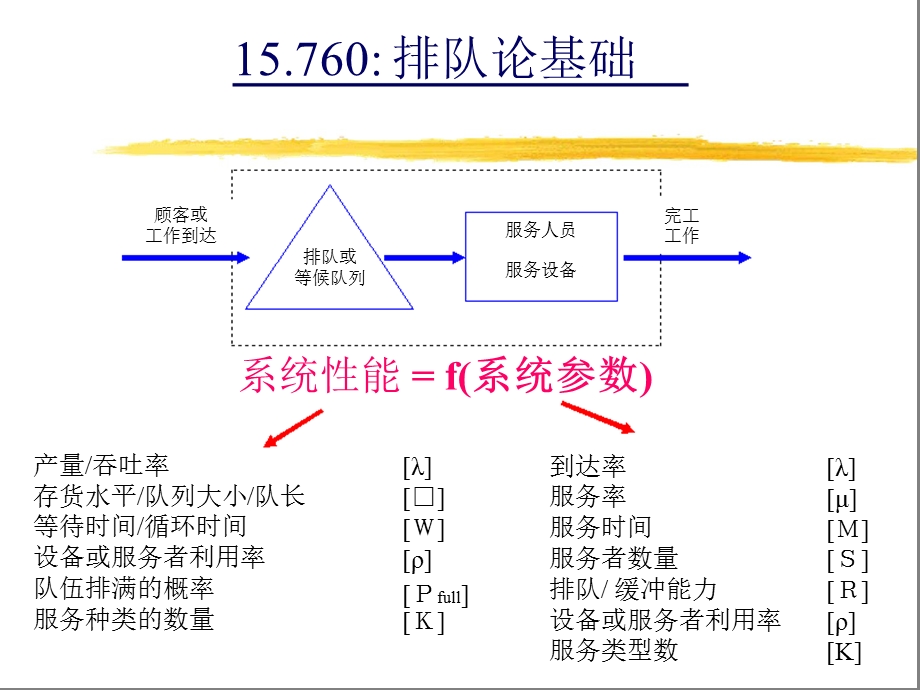 流程模型.ppt_第1页