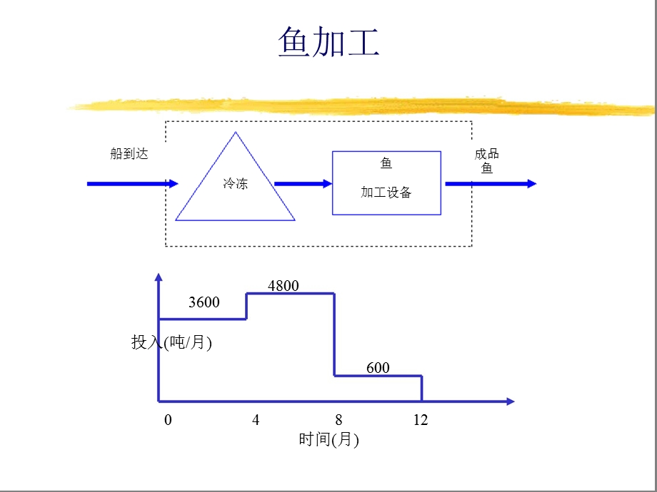 流程模型.ppt_第2页