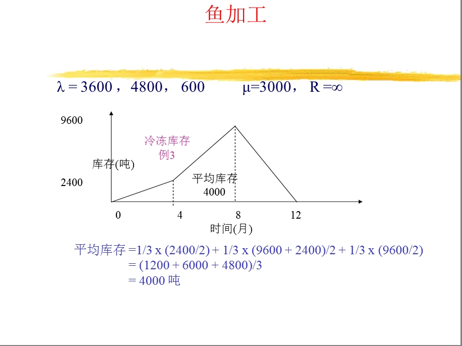 流程模型.ppt_第3页