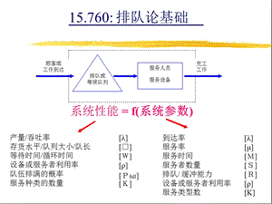 流程模型.ppt