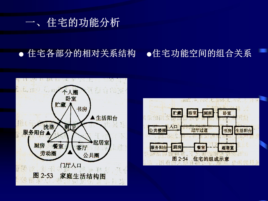 单元式多层住宅设计.ppt_第2页