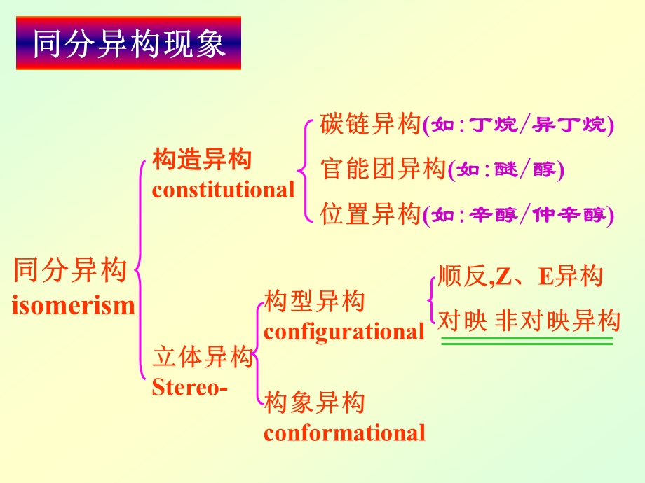 有机化学教学课件PPT立体化学.ppt_第2页