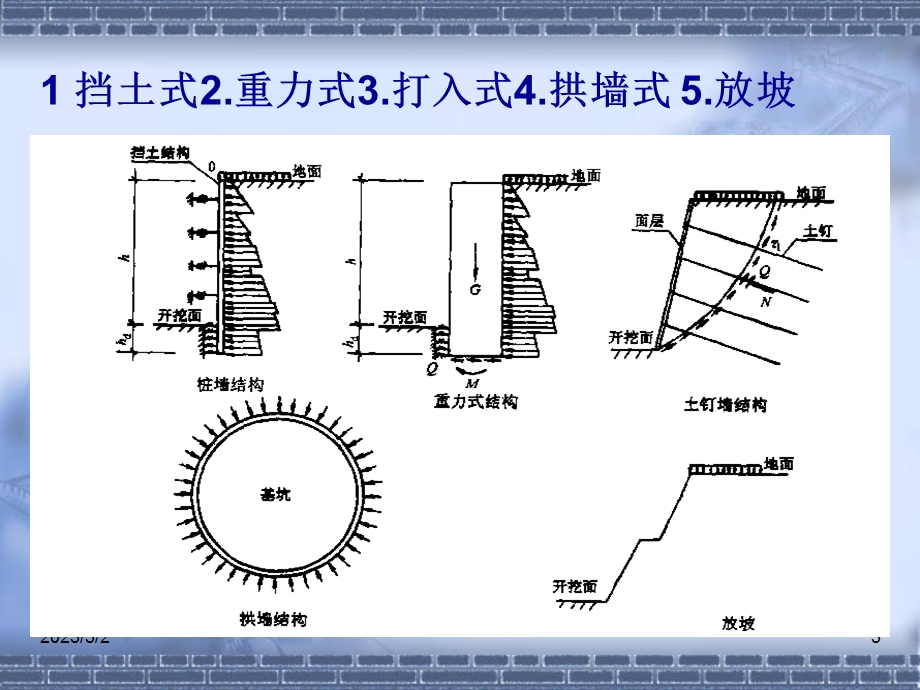 深基坑支护和地基深层加固（二级建造师继续教育资料） .ppt_第3页