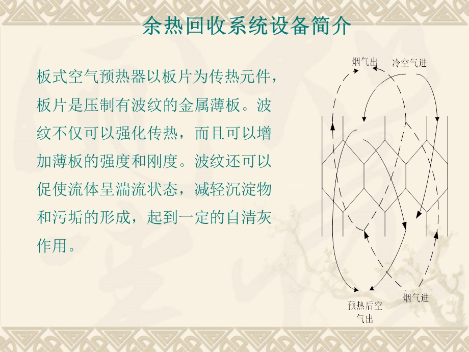 烟气余热回收系统介绍.ppt_第2页