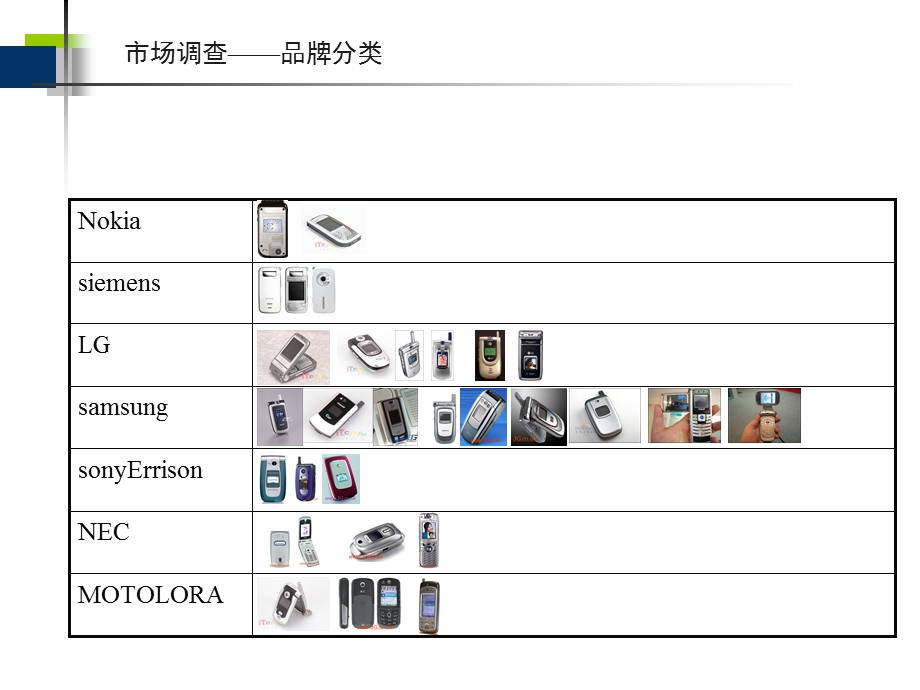 产品工业设计方案——华为3G手机工业设计汇报1.ppt_第2页