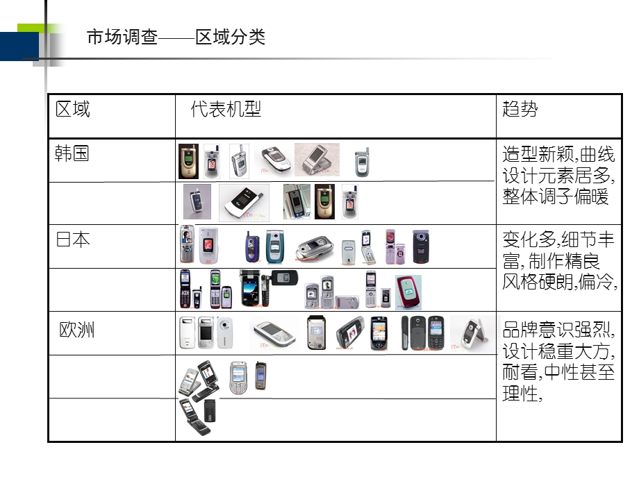 产品工业设计方案——华为3G手机工业设计汇报1.ppt_第3页