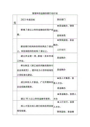 数智科创金融创新行动计划.docx