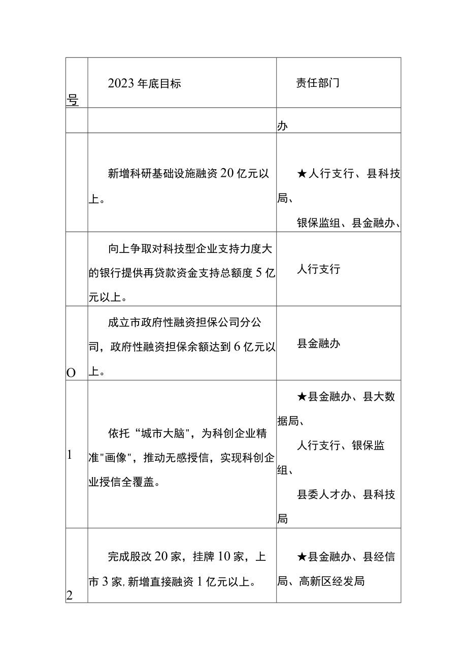 数智科创金融创新行动计划.docx_第2页