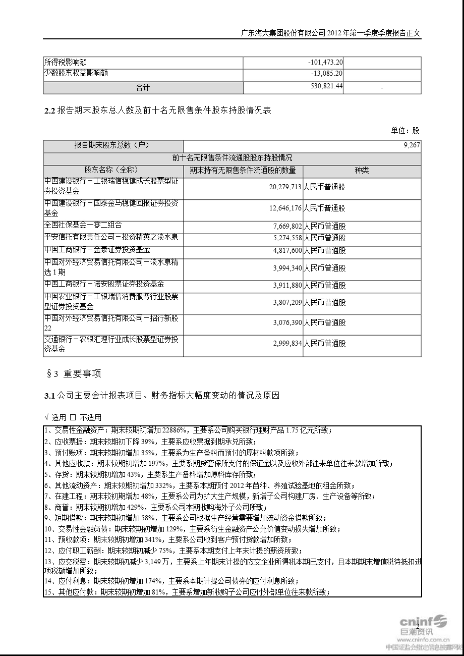 海大集团：第一季度报告正文.ppt_第2页