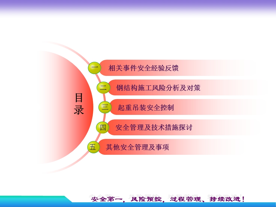 钢结构吊装施工安全控制.ppt_第2页