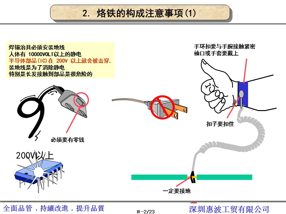 烙铁使用方法焊接技术培训资料.ppt_第2页