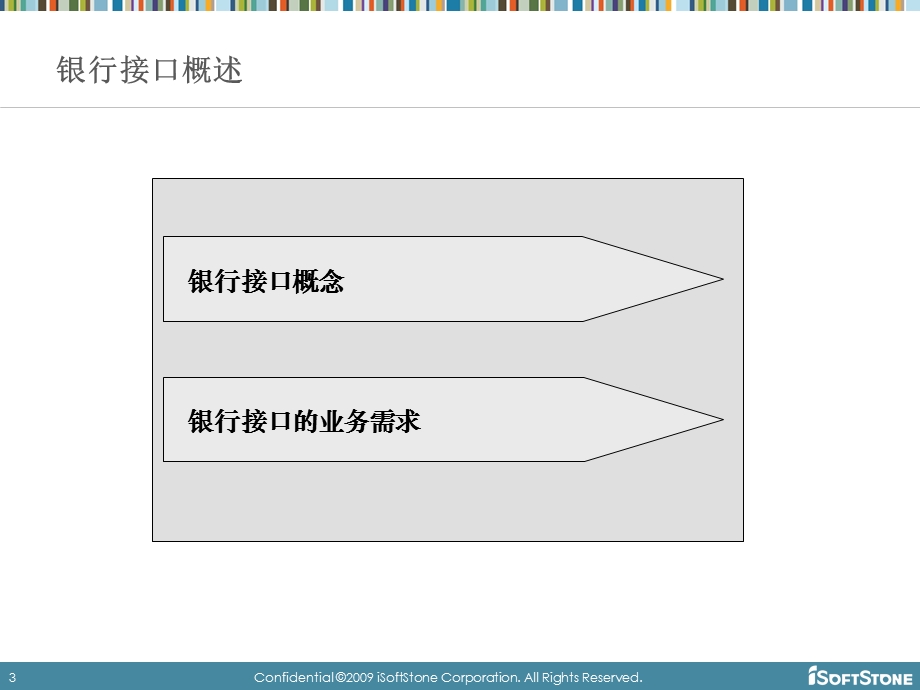 银行接口专题培训.ppt_第3页