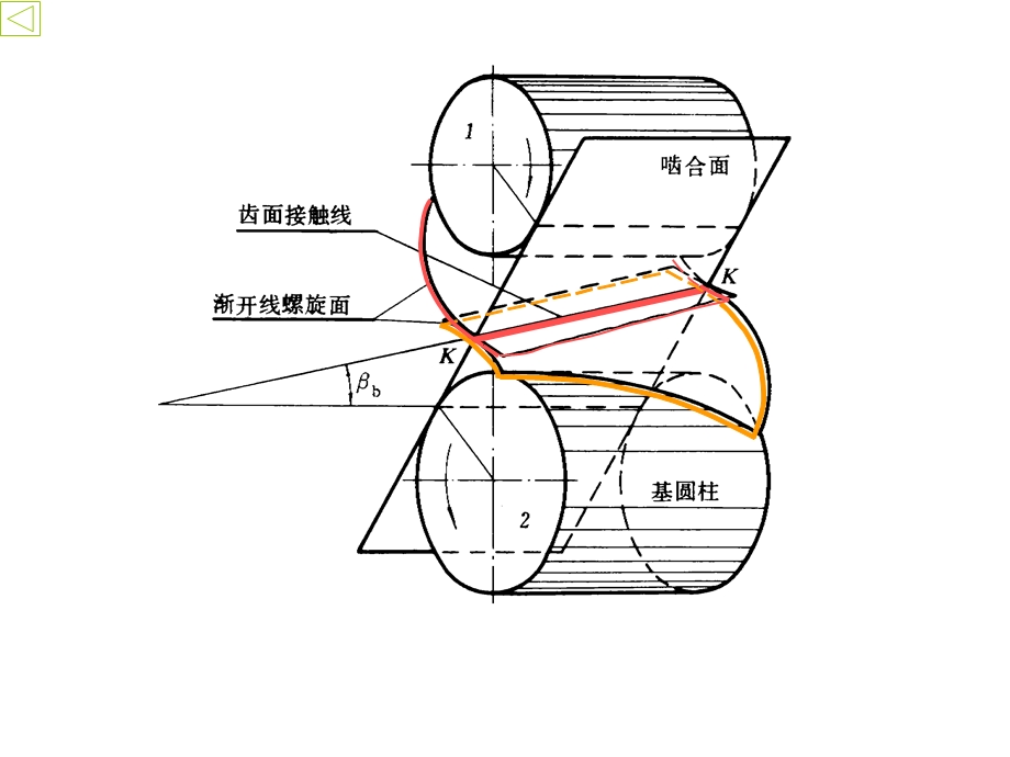 斜、锥齿轮传动教学课件PPT.ppt_第3页