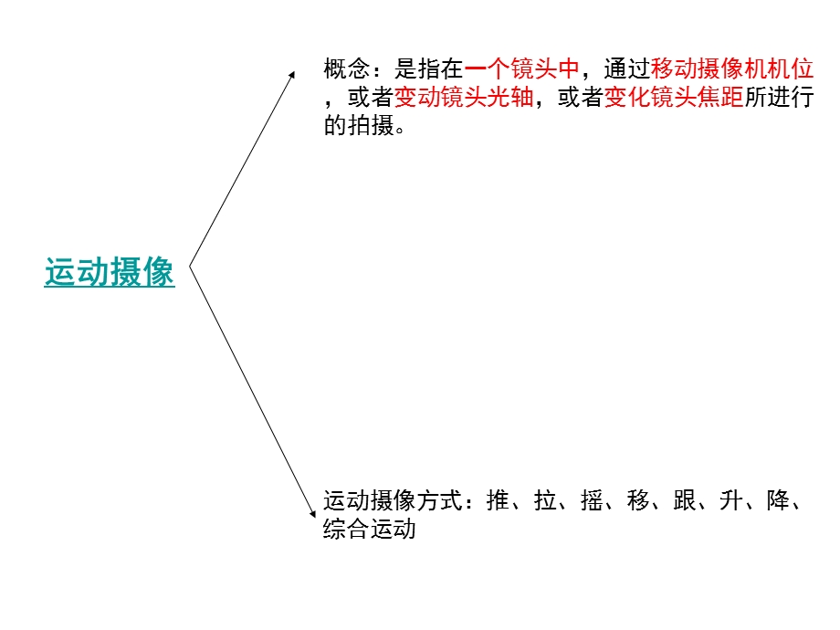 运电视摄像课件教学培训课件电子教案PPT运动摄像.ppt_第1页