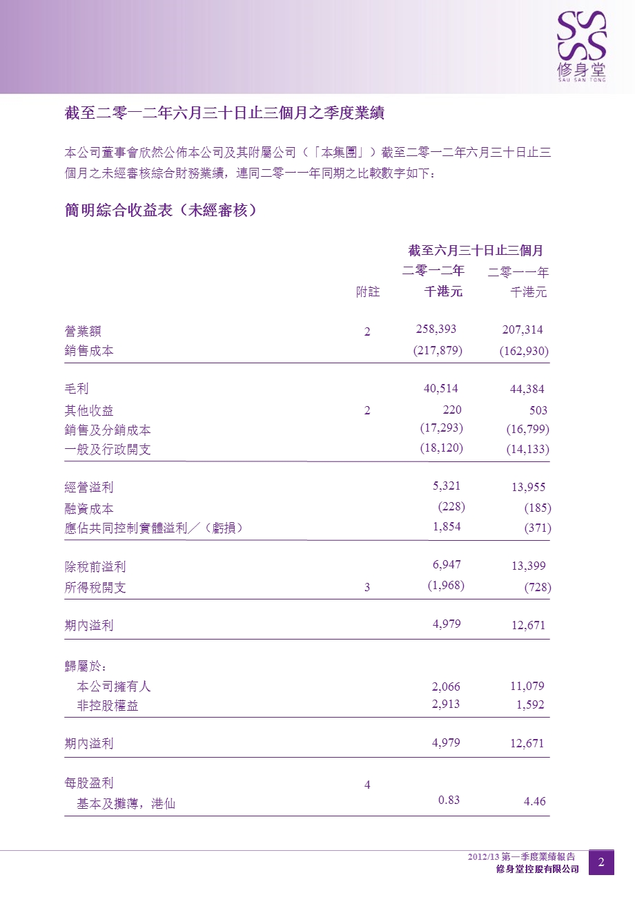 08200修身堂 第一季度季报.ppt_第3页