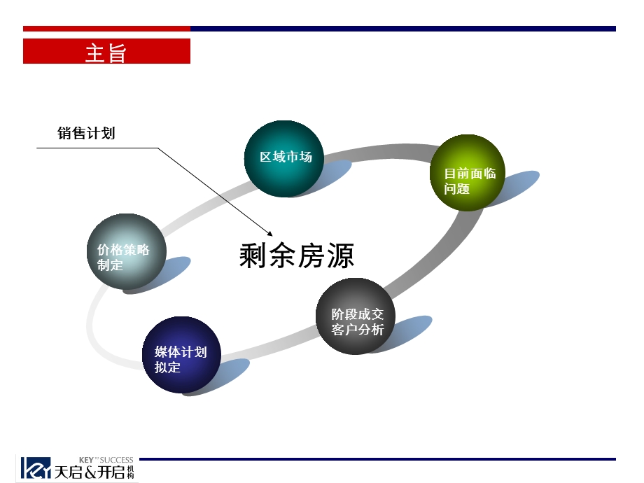 合肥华邦光明世家阶段性销售计划.ppt_第2页