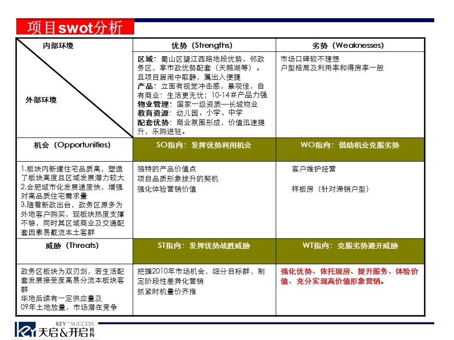 合肥华邦光明世家阶段性销售计划.ppt_第3页