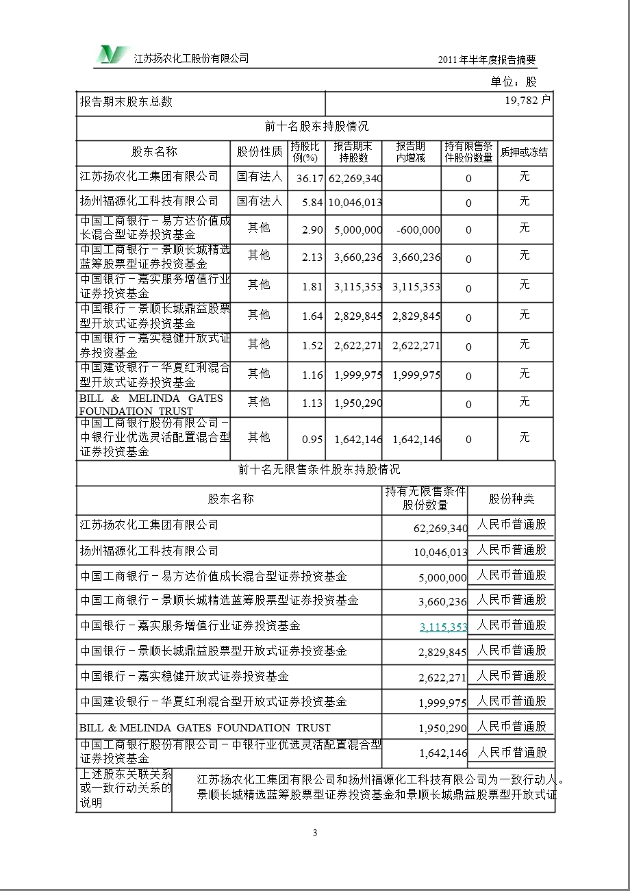 600486扬农化工半报摘要.ppt_第3页