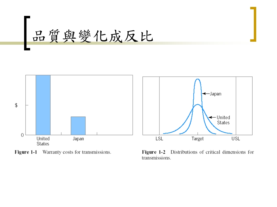 现代企业环境的品质改善.ppt_第3页