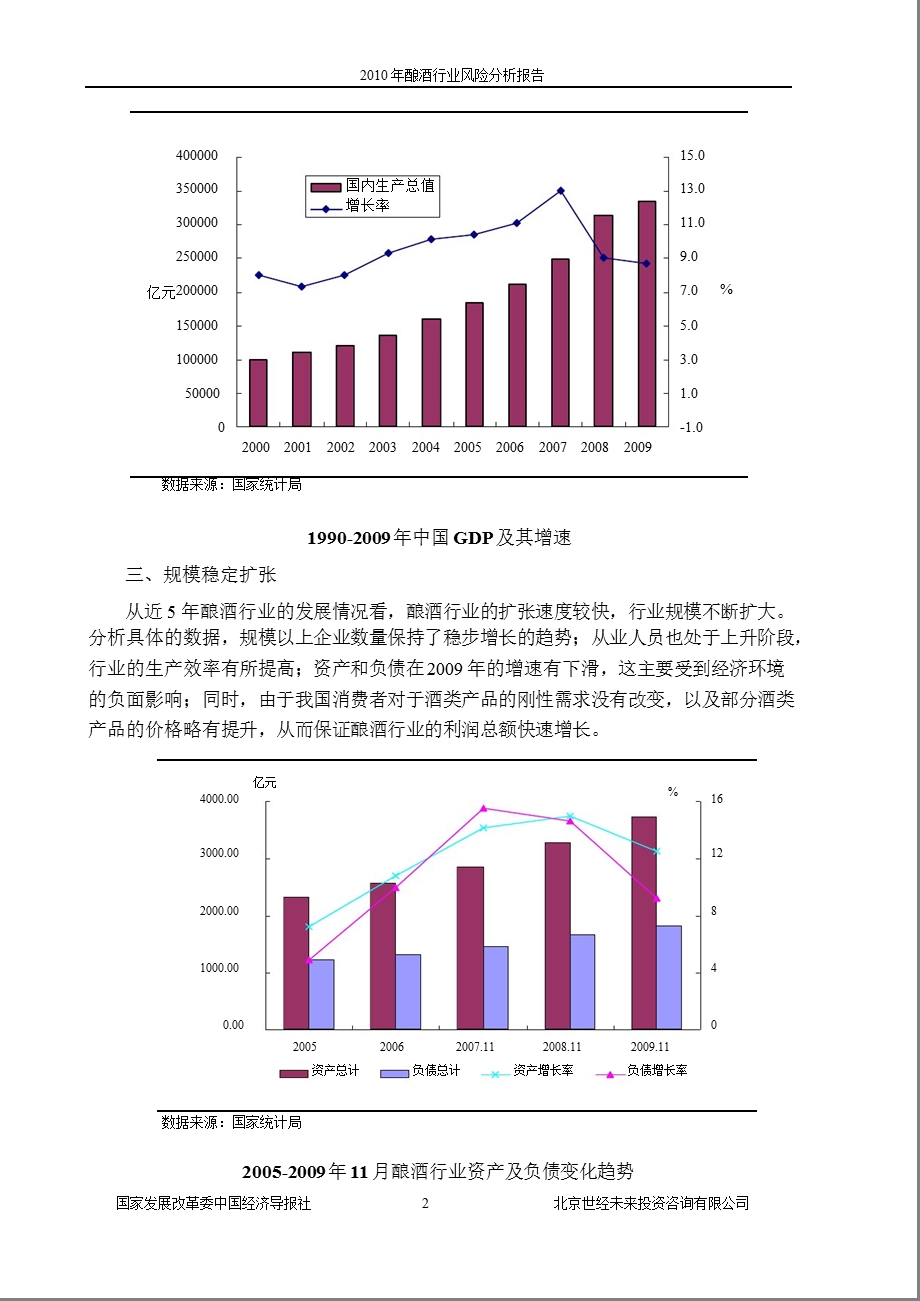 酿酒行业风险分析报告.ppt_第2页