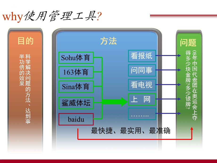 5W1H、管理方法学习.ppt_第2页