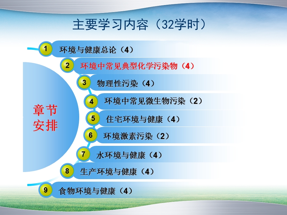 环境与健康第2章环境中常见化学污染物.ppt_第1页