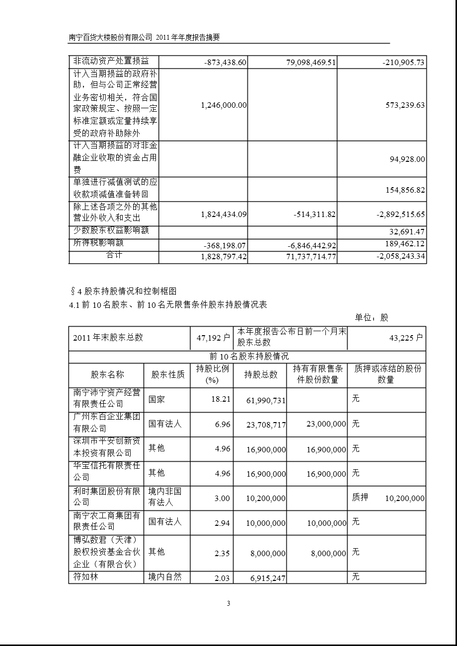 600712南宁百货报摘要.ppt_第3页