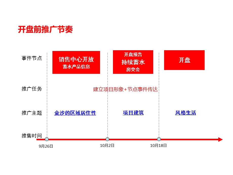 成都公元西开盘前平面形象及物料设计.ppt_第3页