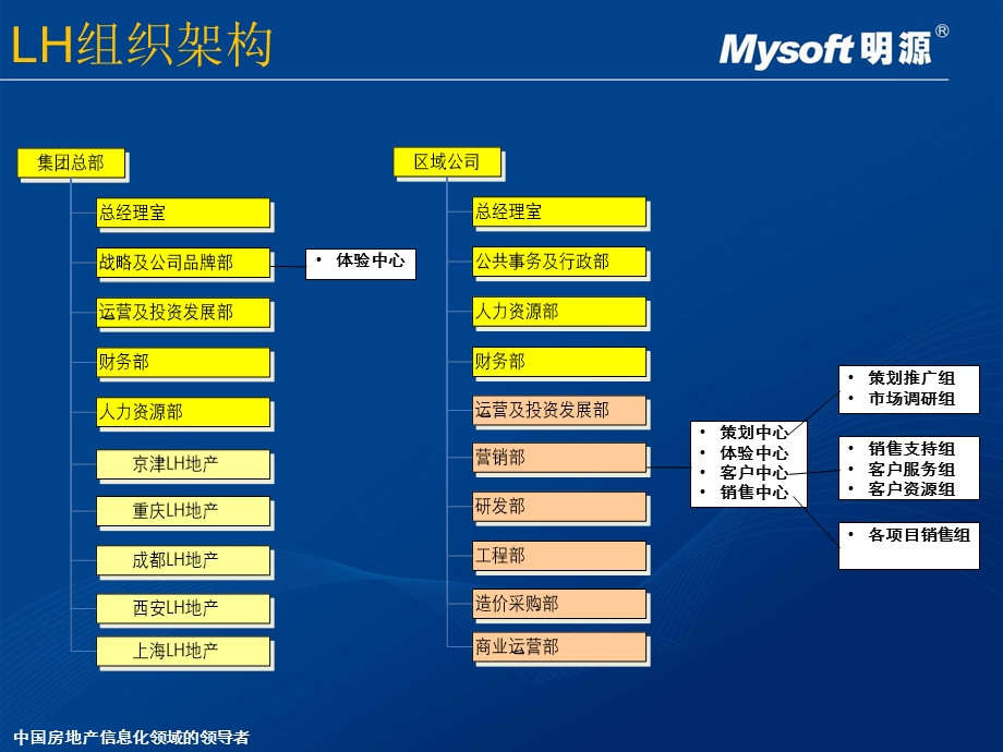 龙湖CRM体系.ppt_第3页