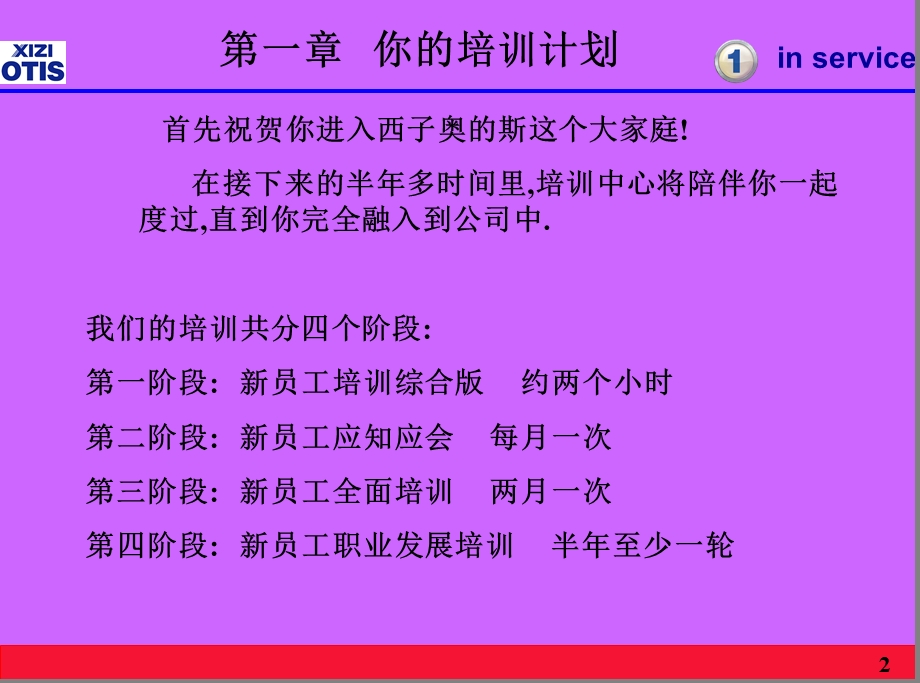 新员工培训综合版.ppt_第2页