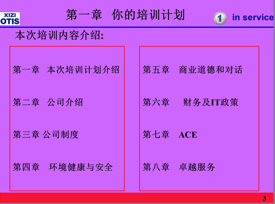 新员工培训综合版.ppt_第3页