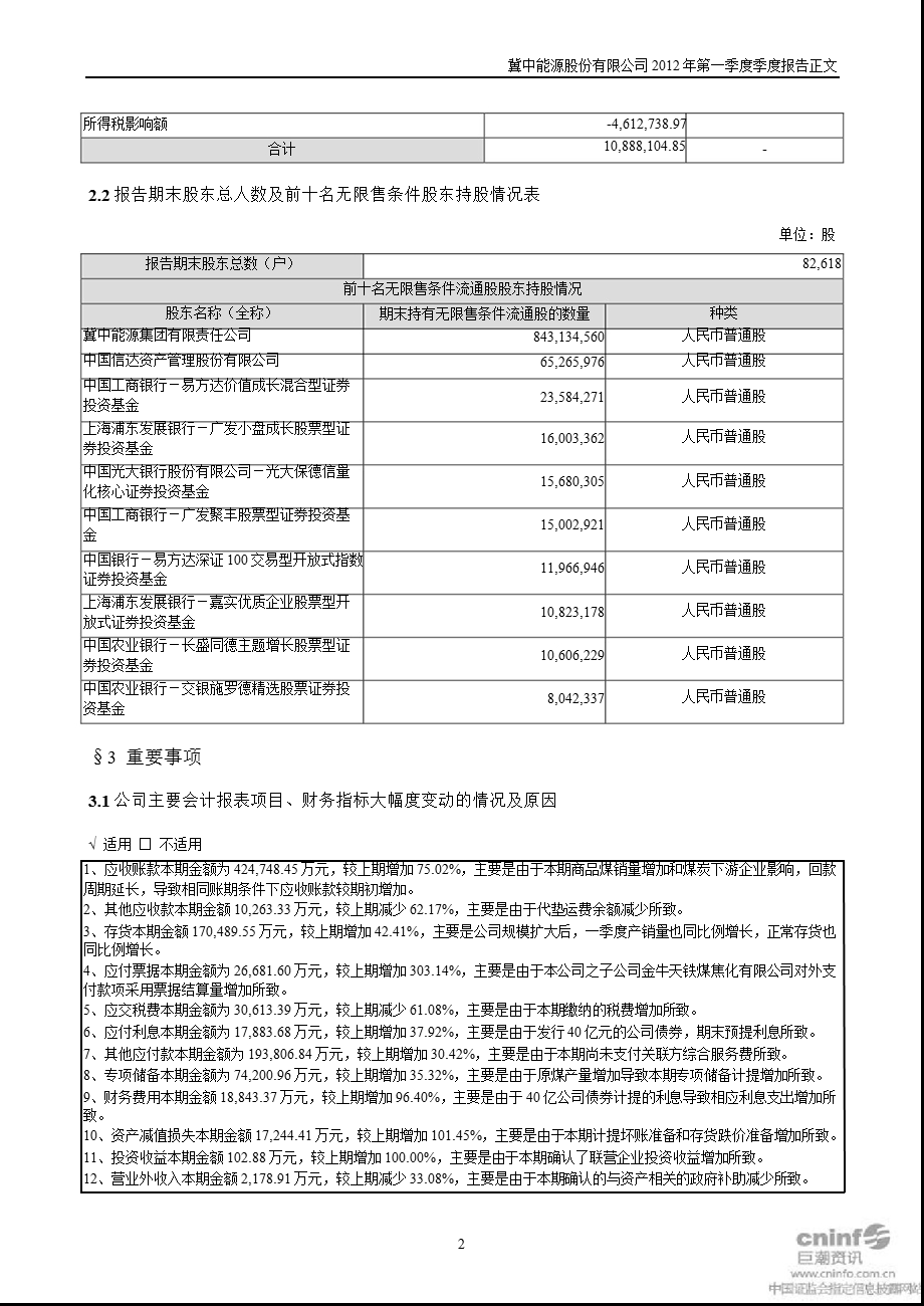 冀中能源：第一季度报告正文.ppt_第2页