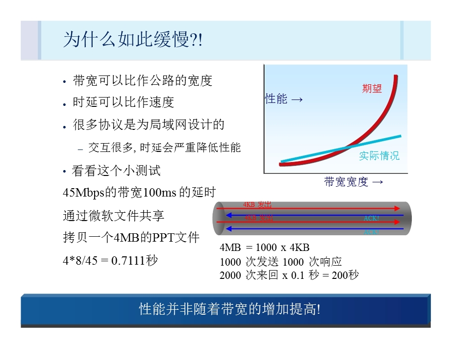 应用交付网络 打造下一代广域网加速.ppt_第3页