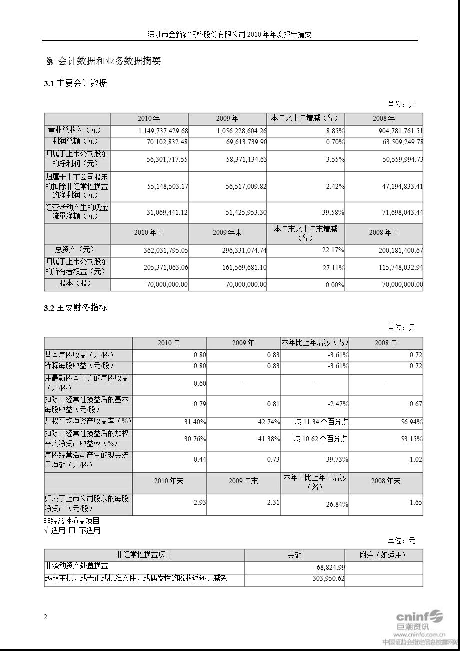 金新农：报告摘要.ppt_第2页