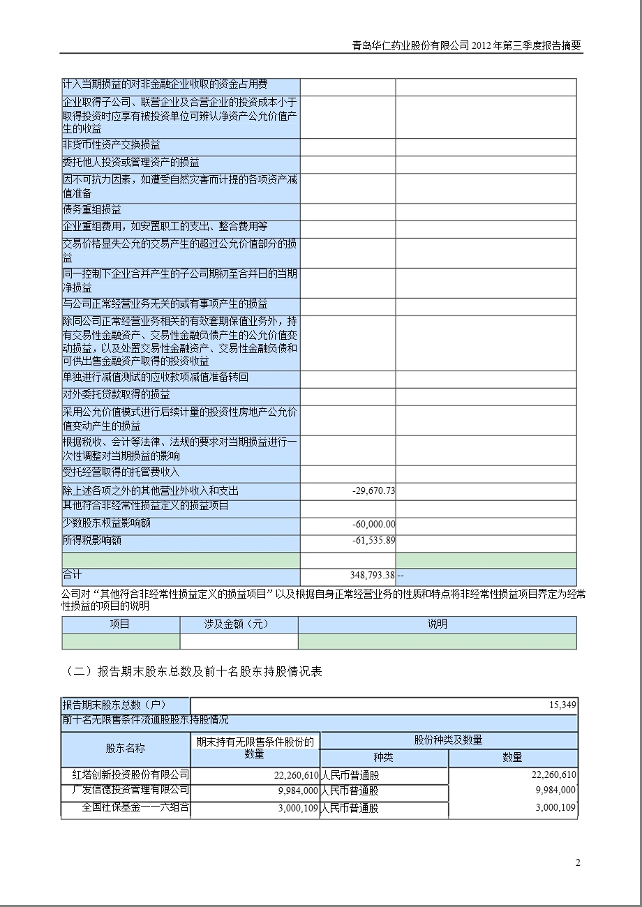 华仁药业：第三季度报告正文.ppt_第2页