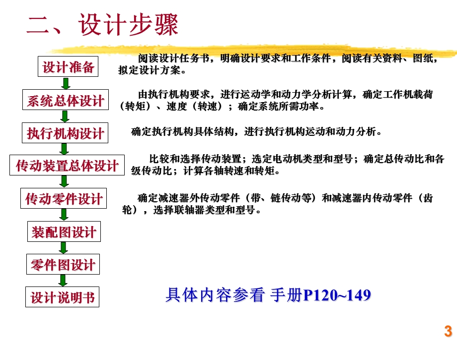 机械设计课程设计机类.ppt_第3页