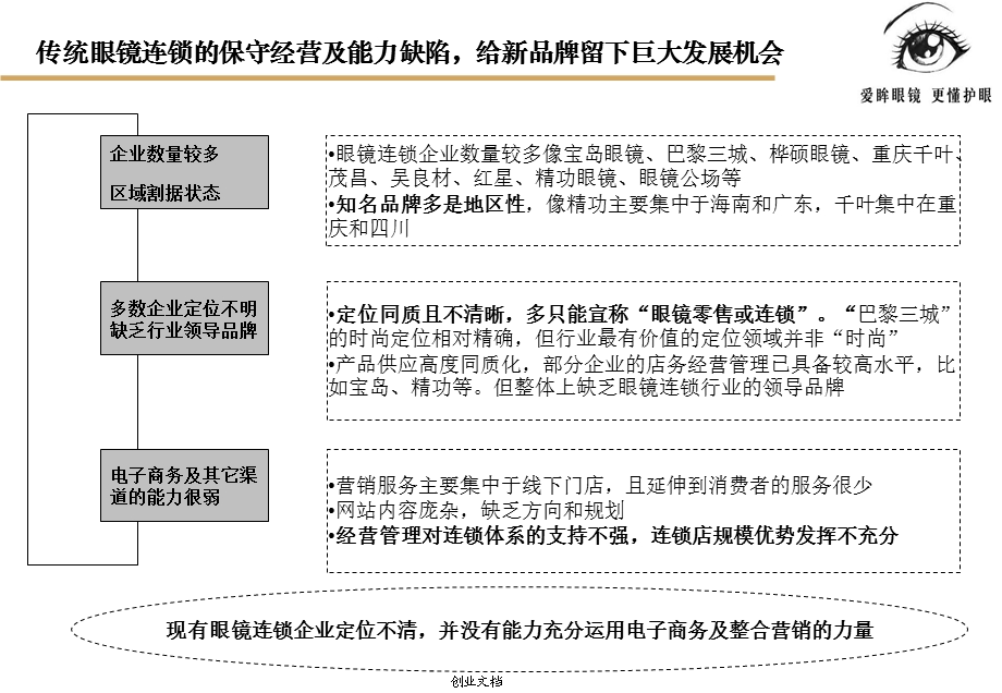 眼镜项目简明计划书.ppt_第3页