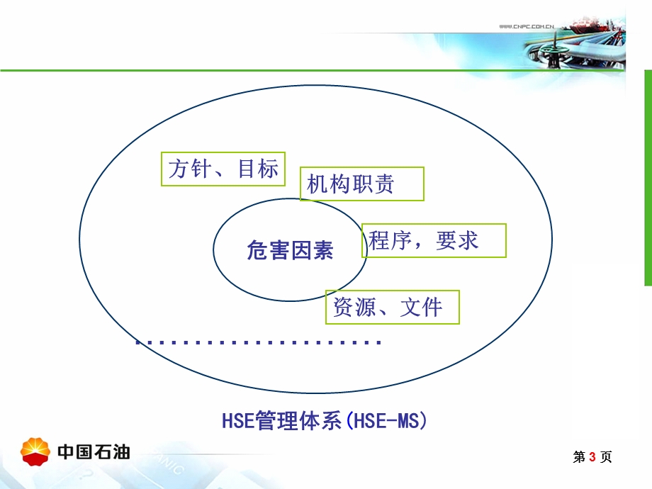 标准理解.ppt_第3页