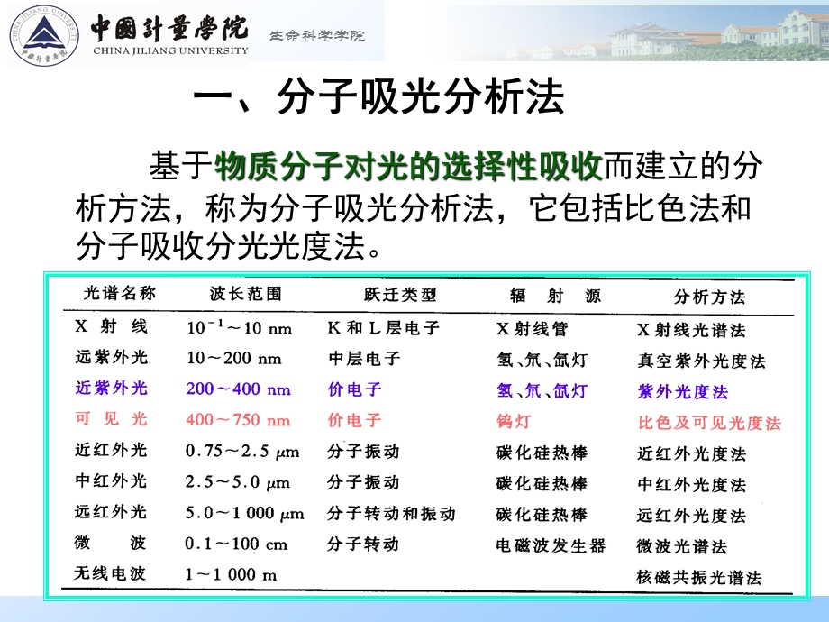 第5章.紫外可见吸收光谱法.ppt_第3页