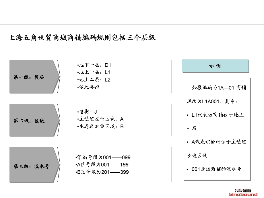 上海五角世贸商城商铺租金系数计算说明.ppt_第2页