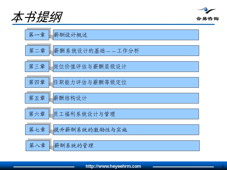 宽带薪酬设计.ppt_第3页