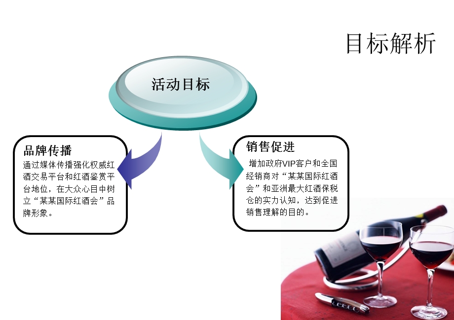 “某某国际红酒会”开幕仪式公关建议策划案.ppt_第3页