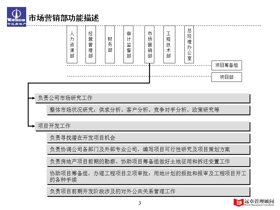 中远地产组织架构方案.ppt_第3页