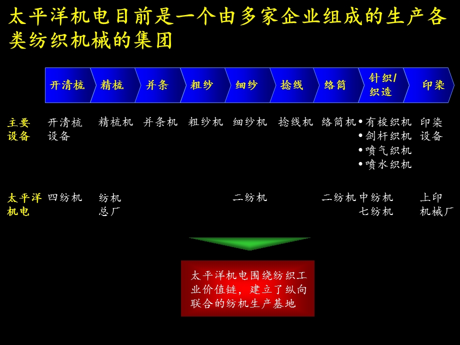 麦肯锡太平洋电机集团诊断启动会文件.ppt_第3页