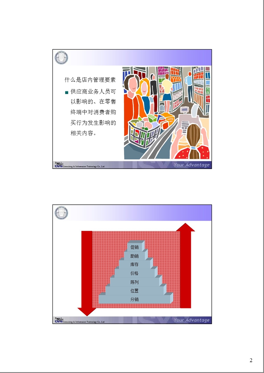 九阳家电店内要素管理培训学员手册.ppt_第2页