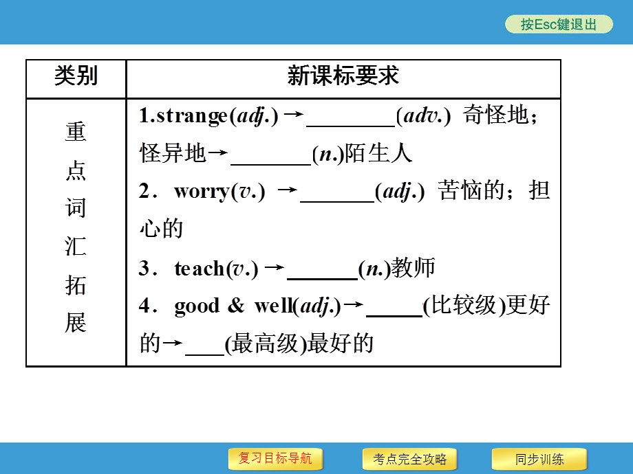 中考英语(外研版)课本梳理第3讲　七级(下)　Modules 1～6(共77张PPT) .ppt.ppt_第3页