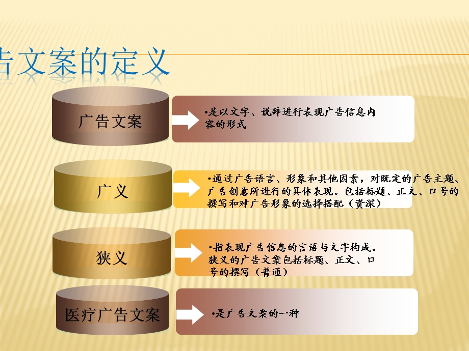 医疗文案写作策划.ppt_第2页